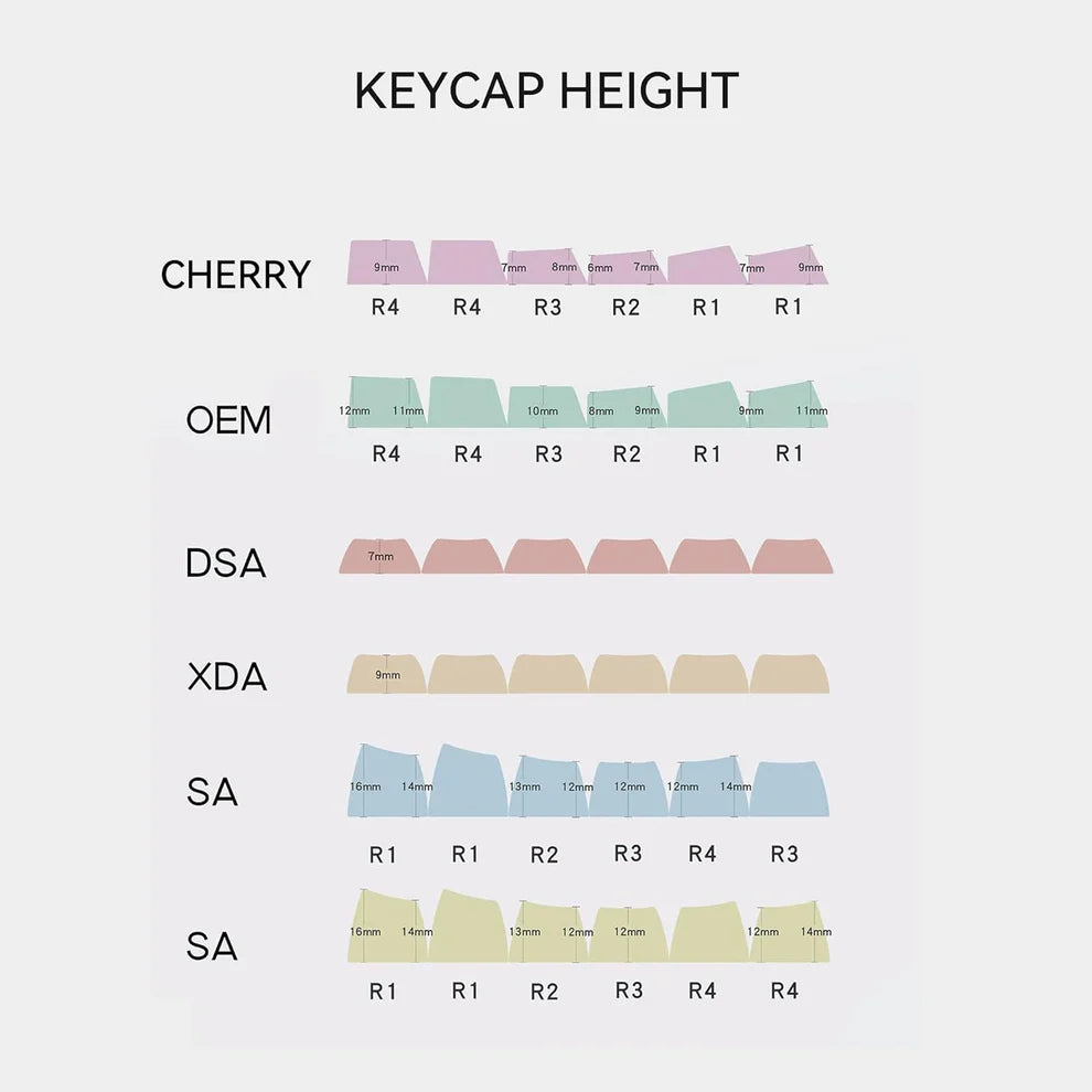 EVA-01 Japanese XDA PBT Keycaps